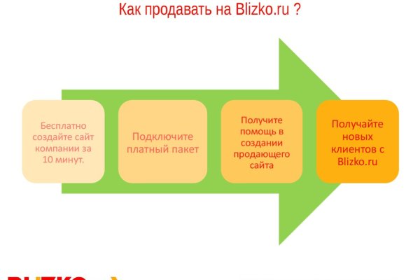 Кракен почему пользователь не найден