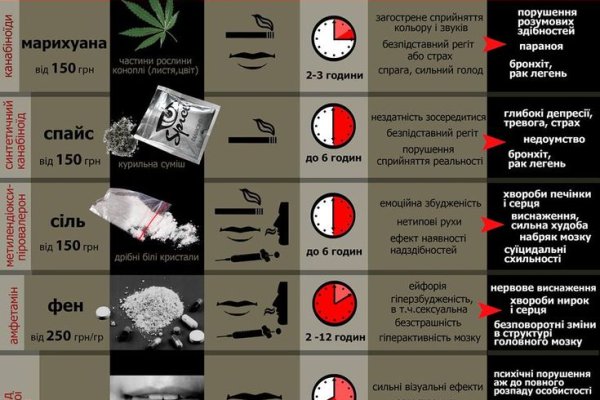 Что за площадка кракен