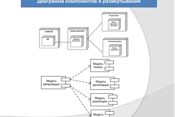 Кракен даркнет тор