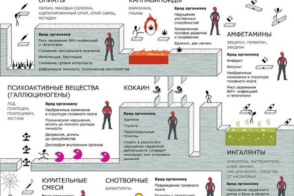 Сайт кракен рабочая ссылка