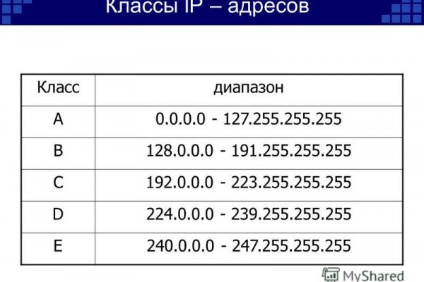 Кракен 15 ссылка